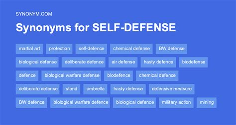 self defense synonyms.